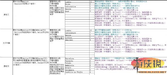 《欧陆风云4》国家特殊决议专用事件永久buff等表格一览